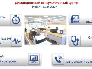 В Якутии в дистанционном консультативном центре Кардиососудистого центра проведено  более 5,2 тысяч телемедицинских консультаций