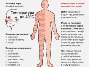 Ольга Балабкина провела заседание Санитарно-противоэпидемической комиссии по фактам заболеваний корью в Якутске