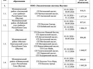 Якутян ждет существенный рост тарифов на вывоз ТКО