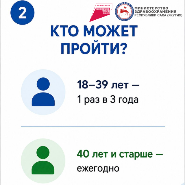 Пройдите летний чек-ап здоровья