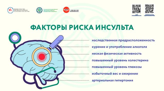 Жителям Якутска напоминают о мерах профилактики инсульта