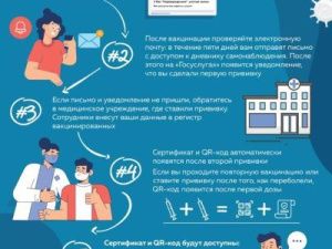Минздрав России разработал памятку с инструкцией по получению QR-кода после вакцинации