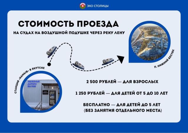 Суда на воздушных подушках начнут курсировать через реку Лену на следующей неделе