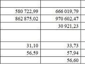 СТРАСТИ ПО ВОДОКАНАЛУ! За чей счет банкет?