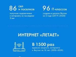 Средняя скорость интернета в Якутии выросла в 1500 раз 