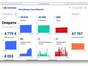 Число умерших от коронавируса в Якутии достигло 600 человек