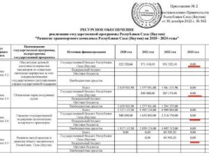 Обсуждение в парламенте Якутии проблем малой авиации скатилось к вопросам выделения бюджетных субсидий