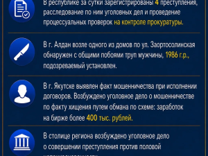 В Алдане обнаружен с общими побоями труп мужчины