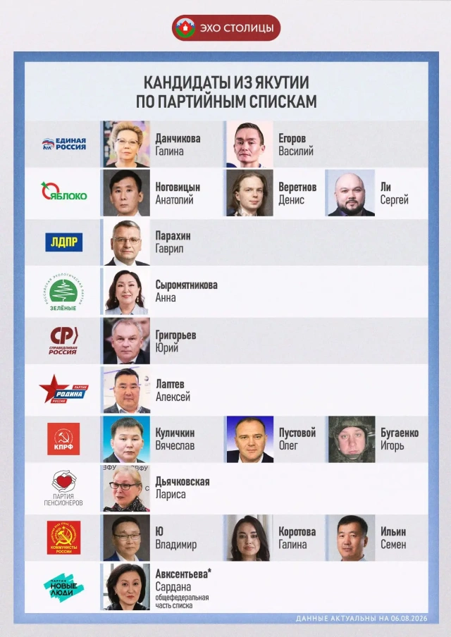 Якутяне-кандидаты в депутаты Госдумы: партийцы и одномандатники