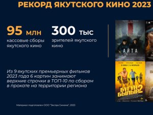 Установлен новый рекорд якутского кино