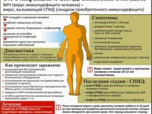 Бесплатно пройди экспресс – тестирование на ВИЧ-инфекцию!