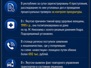 Дежурный прокурор Якутии: сводка за 27 июля 2026