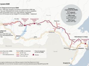 Начинается подготовка к празднованию 50-летия начала строительства БАМа