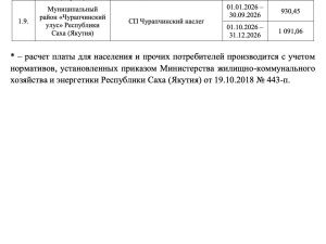 Якутян ждет существенный рост тарифов на вывоз ТКО