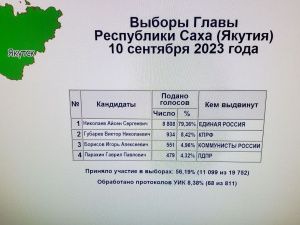 ЦИК Якутии информирует…