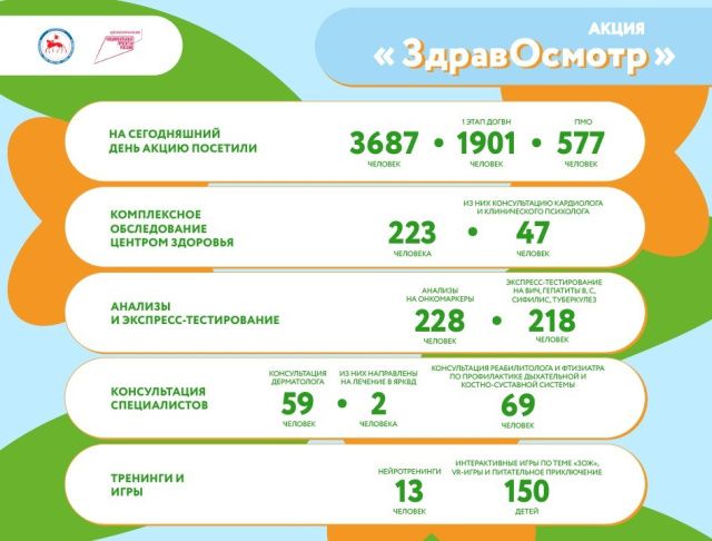 "ЗдравОсмотр" – бесплатные медицинские обследования для жителей и гостей г. Якутска