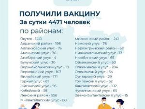 Оперштаб: в Якутию поступила новая партия вакцин