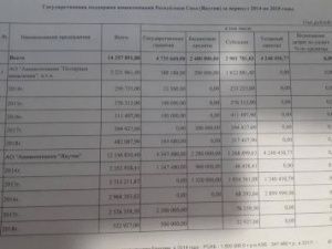 Фотофакт: Государственная поддержка авиакомпаний Якутии  