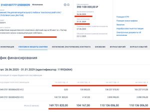 Детсад-призрак: как в Якутии открыли то, чего ещё не купили