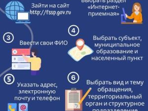 Управление Федеральной службы судебных приставов по Республике Саха (Якутия) напоминает о возможностях сервиса «Интернет-приемная»