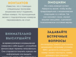 Опрос: Знаете ли вы схемы дистанционного мошенничества?