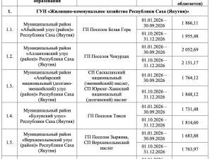 Якутян ждет существенный рост тарифов на вывоз ТКО