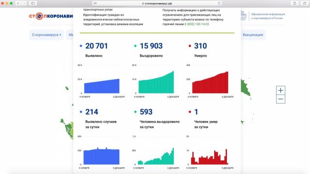 Федеральный оперштаб сообщил об одном скончавшемся в Якутии из-за COVID-19