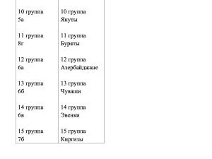 Школьников поделят на национальности и устроят соревнования