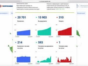 Федеральный оперштаб сообщил об одном скончавшемся в Якутии из-за COVID-19