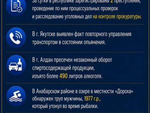 В Анабарском районе обнаружен труп утонувшего