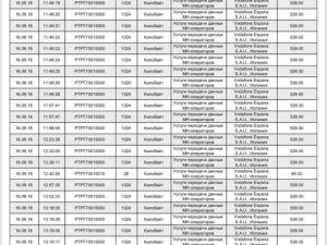 С якутской светской львицы «Мегафон» снял 140.000 рублей