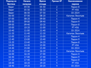 Расписание движения паромов Якутск — Нижний Бестях