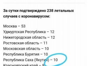 Оперштаб РФ сообщил о 10 летальных случаях от COVID-19 в Якутии за сутки