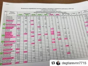 Не та модель: В Якутии сократят 10 тысяч штатных единиц