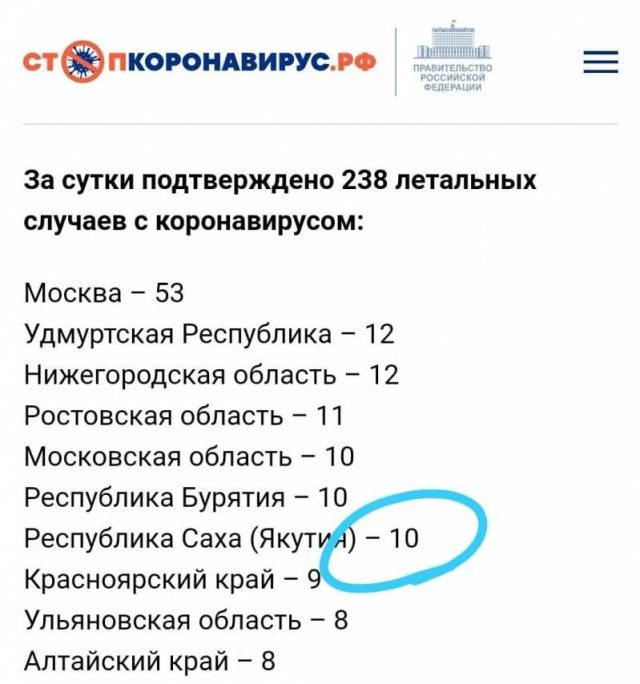 Оперштаб РФ сообщил о 10 летальных случаях от COVID-19 в Якутии за сутки