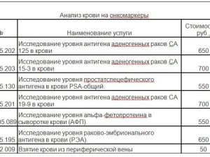 Кому бизнес перекрыли? 
