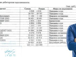 Корпорацию развития Якутии в 2026 году планируется частично приватизировать