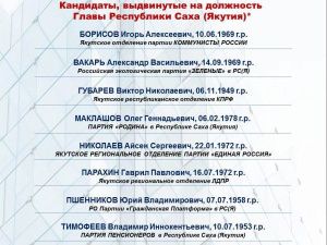 8 кандидатов выдвинулись на выборы главы Якутии — ЦИК Якутии