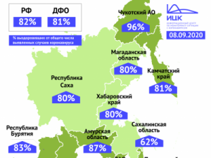 80% пациентов с коронавирусом в Якутии выздоровели