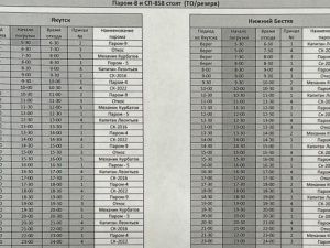 Паром Якутск — Нижний Бестях увеличил частоту рейсов