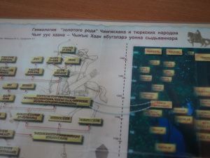 В Якутске прошла встреча, посвящённая истории народа саха