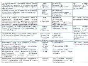 СОВСЕМ ОБОРЗЕЛИ: Якутия масштабно отметит юбилей Жиркова 
