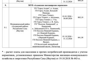 Якутян ждет существенный рост тарифов на вывоз ТКО