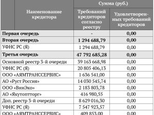 «ТД Алмаз»: неуплата налогов, преднамеренное банкротство и другие «многоходовочки»