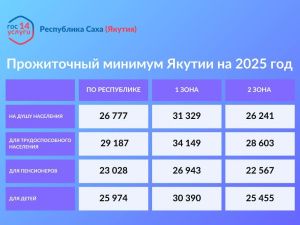 Как изменится размер единого пособия в Якутии в 2025 году