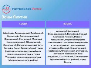 Как изменится размер единого пособия в Якутии в 2025 году